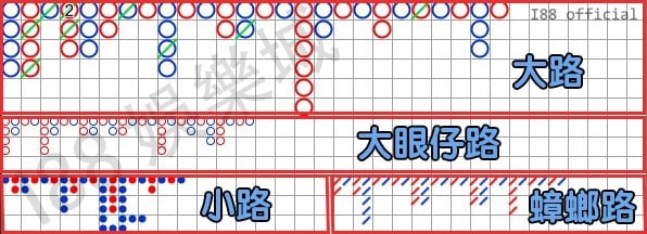 百家樂贏錢公式｜搞懂百家樂牌路｜Q8娛樂城